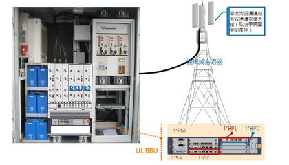 Hi3G拉起LTE双模运营新模式序幕 移动通信网传输设备迎来革新契机
